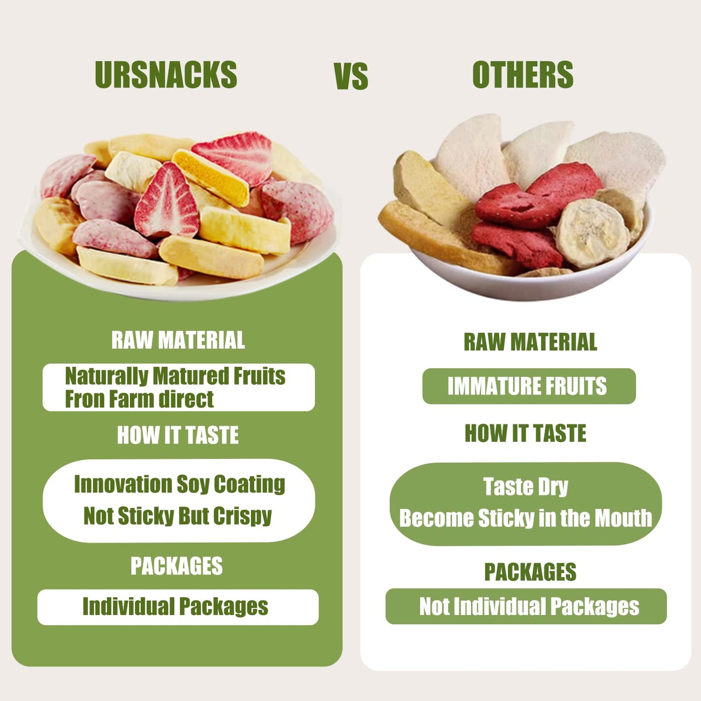URSNACKS Freeze-Dried Mix Fruit Durian Strawberry Mango Chips,Single-Serve Pack, Non GMO, Kosher, Gluten free, Snack 1.69 Ounce